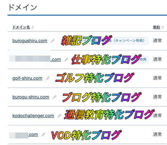 特化ブログの数